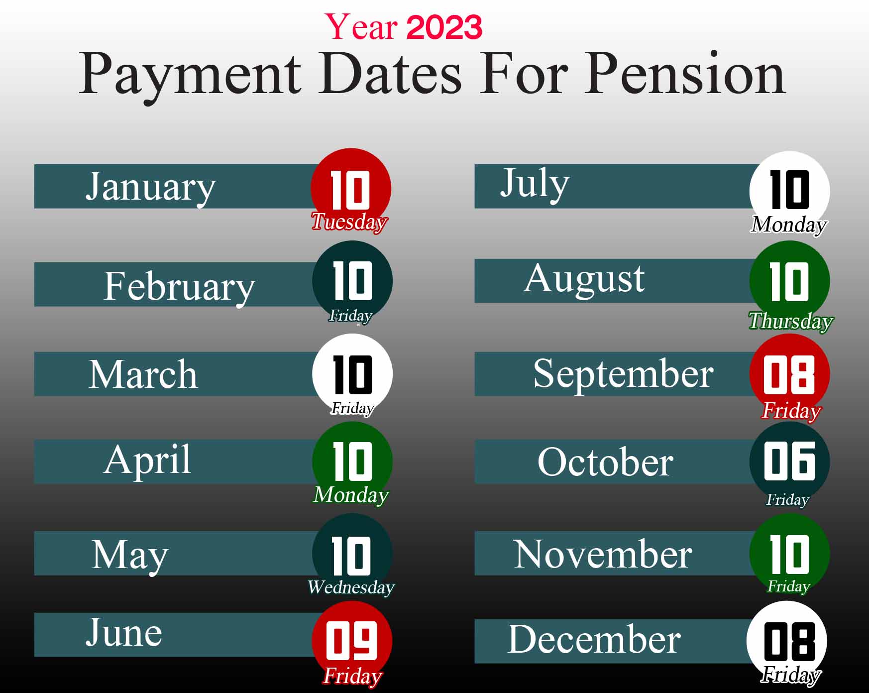 Pension Dates 2